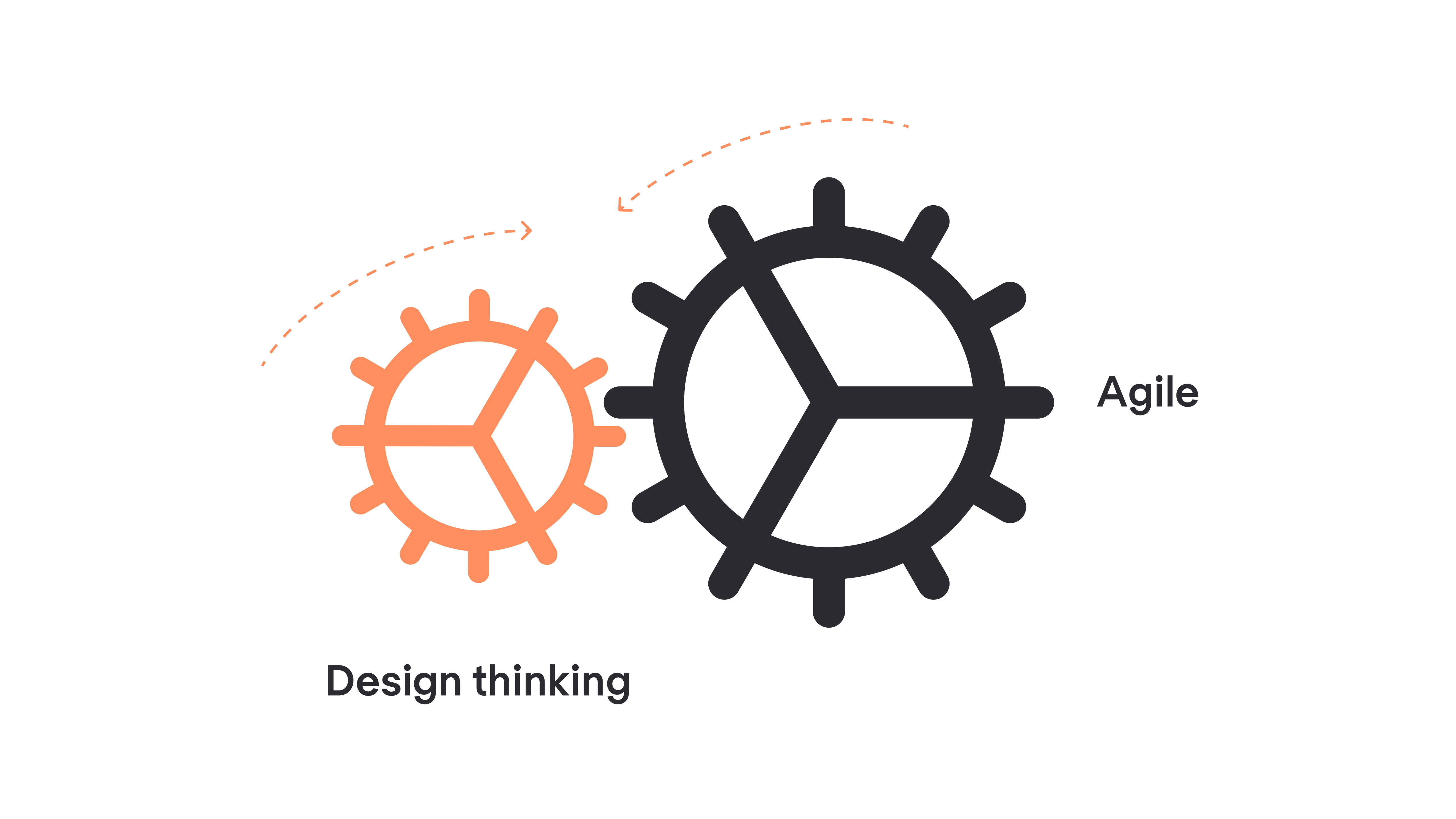 Synergizing Design Thinking and Agile: A Holistic Approach to User-Centric Software Development